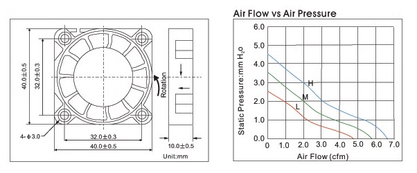 DC 5V Brushless Fan FSY40S05M Dimension